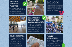 Cartel Presupuestos Coin 2026