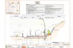 Visión de la plataforma ciclopeatonal