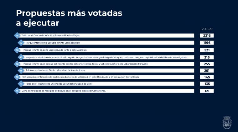 AAFF_Presupuestos participativos (1)_Página_3