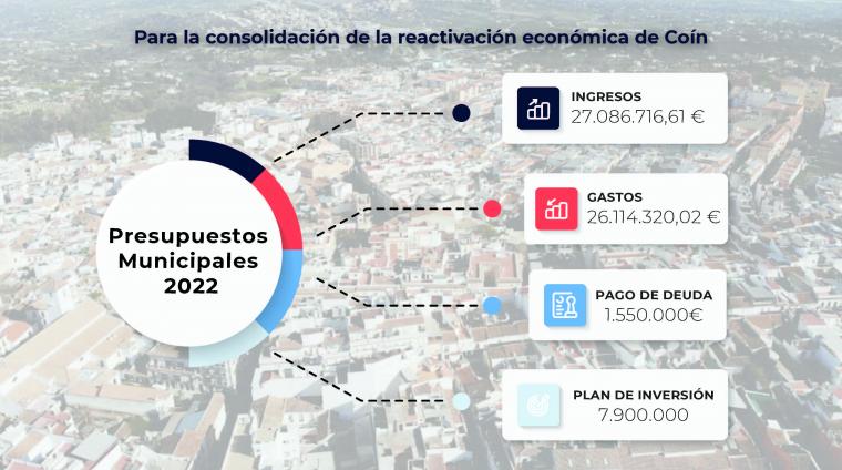 Infografía Presupuestos Municipales