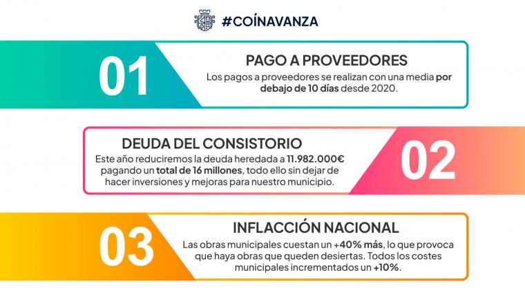 Coín-Avanza