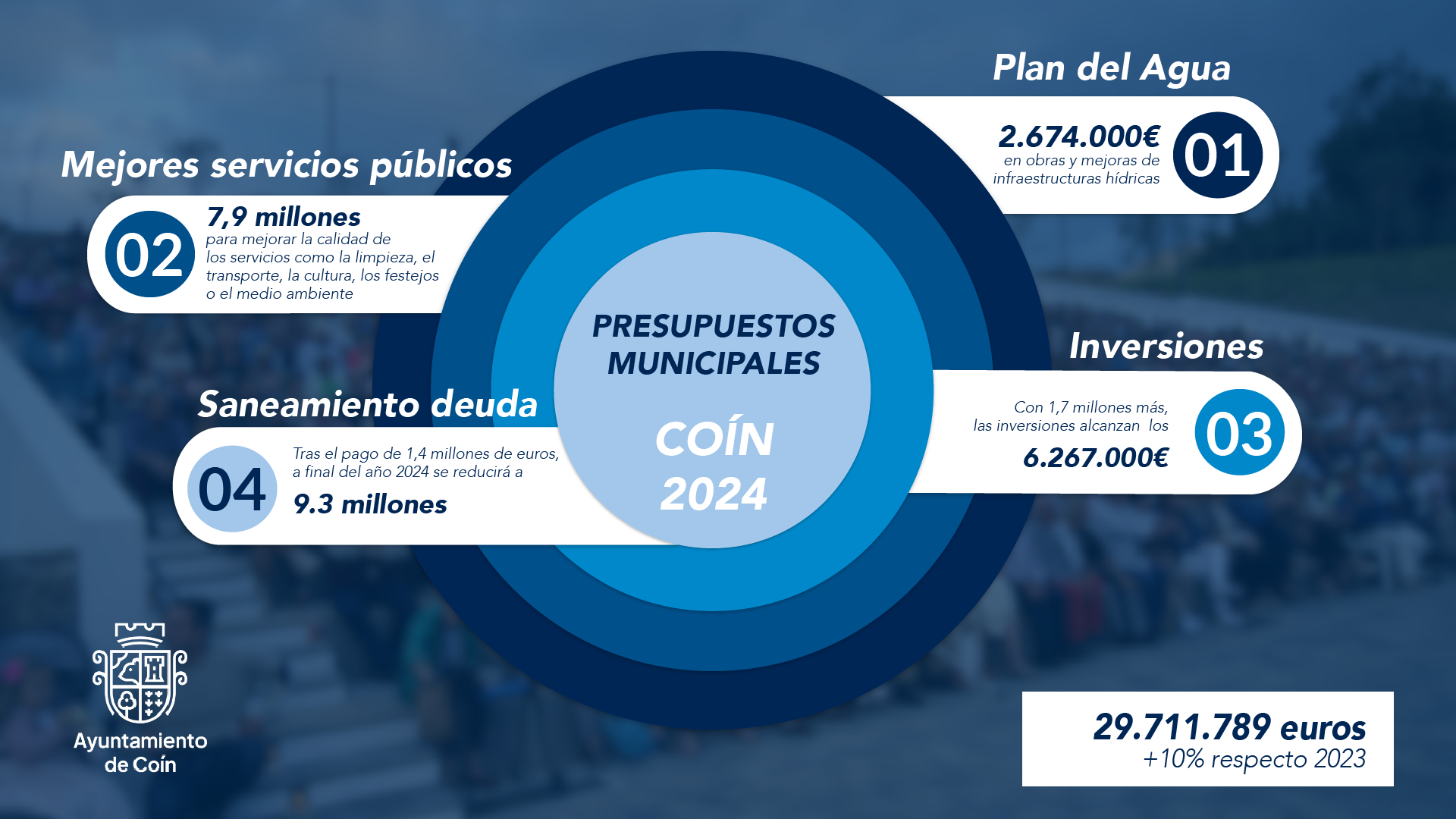 Presupuestos Coín 2024